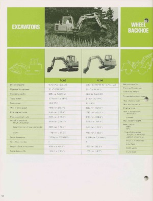 Міні-екскаватори Komatsu PC02