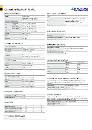 Міні-екскаватори Hyundai R17Z-9A