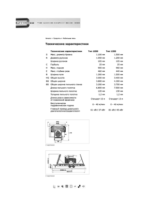 Мобільні пиляльні установки Resch 1050