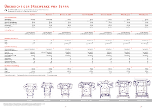 Мобільні пиляльні установки SERRA Bavaria SL 110 i 7