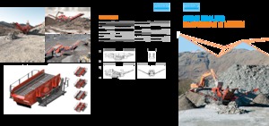 Пересувні грохоти Sandvik QE341
