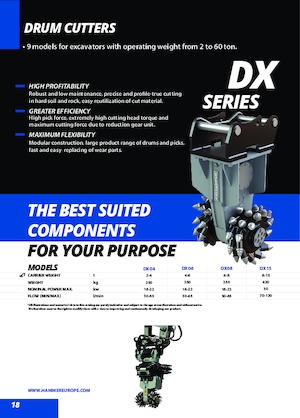 Установочні фрезерні головки (гідр.) Hammer DX20