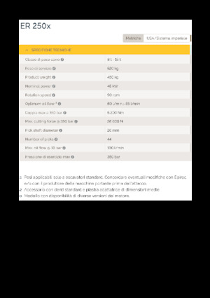 Установочні фрезерні головки (гідр.) Epiroc ER 250x