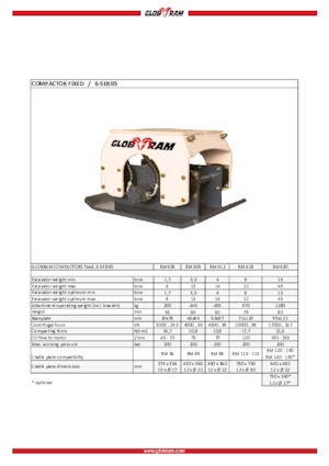Гібридні поверхневі вібратори Globram RM 606