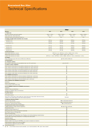 Обприскувачі польові Kverneland iXter B13