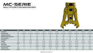 Мультипроцесори OSA Demolition Equipment MC 10