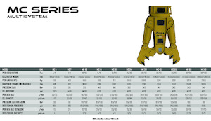 Мультипроцесори OSA Demolition Equipment MC 10