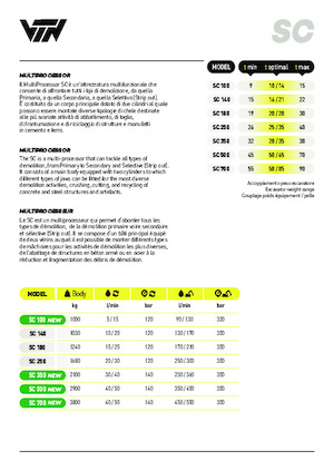 Мультипроцесори VTN SC 180 R