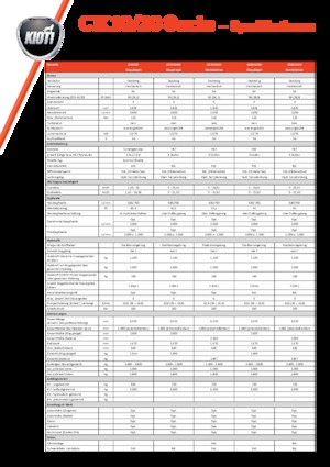 Муніципальний багатофункціональний транспортний засіб Дизель Kioti CK 4010 SE HC