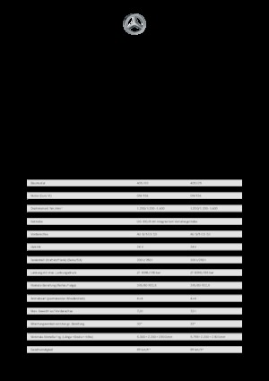 Муніципальний багатофункціональний транспортний засіб Дизель Unimog U 430 Euro 6