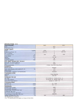 Муніципальні трактори Shibaura SX 24