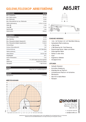 Колісні підйомники з шарнірною стрілою Snorkel A85JRT