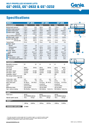 Ножичні підйомники колісні Genie GS-3232 Hydraulic