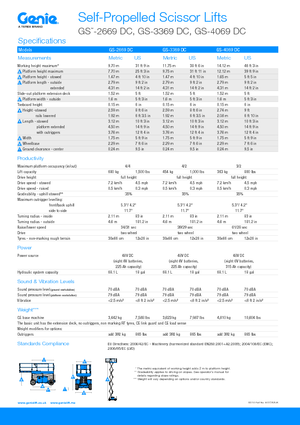 Ножичні підйомники колісні Genie GS-3369 DC