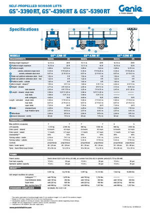 Ножичні підйомники колісні Genie GS-5390