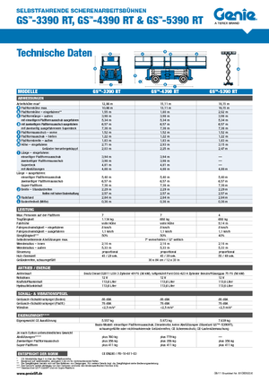 Ножичні підйомники колісні Genie GS-4390 RT