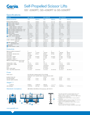 Ножичні підйомники колісні Genie GS-5390RT
