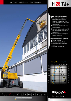 Колісні телескопічні підйомники Haulotte H 28 TJ +