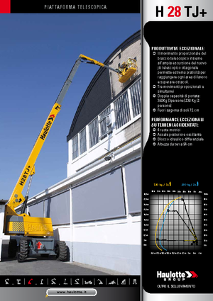 Колісні телескопічні підйомники Haulotte H 28 TJ +