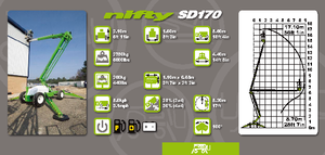 Колісні підйомники з шарнірною стрілою Niftylift NL 170 SD