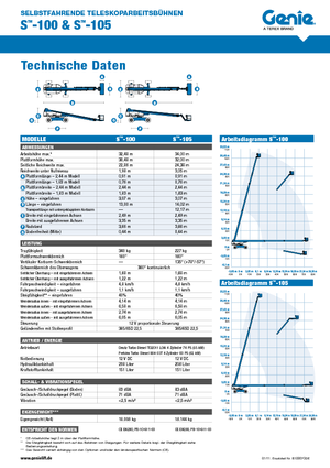 Колісні телескопічні підйомники Genie S-105