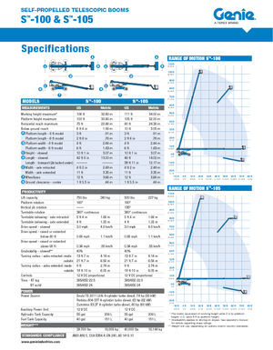 Колісні телескопічні підйомники Genie S-105