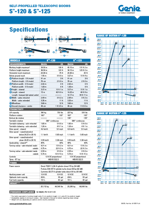 Колісні телескопічні підйомники Genie S-120