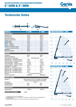 Колісні телескопічні підйомники Genie S-100 HD