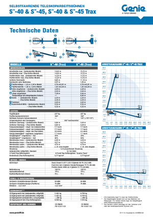 Колісні телескопічні підйомники Genie S-40