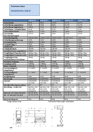 Ножичні підйомники колісні Weiss SAB B-118