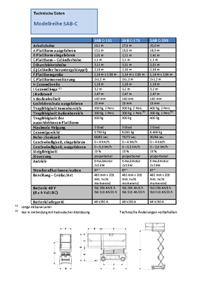 Ножичні підйомники колісні Weiss SAB C-200