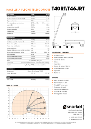 Колісні телескопічні підйомники Snorkel T40RT