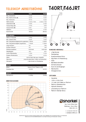 Колісні телескопічні підйомники Snorkel T40RT