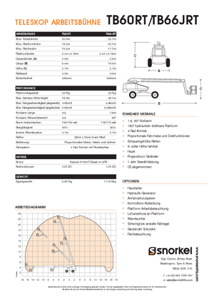 Колісні телескопічні підйомники Snorkel T60RT