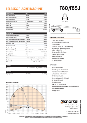 Колісні телескопічні підйомники Snorkel TB85J
