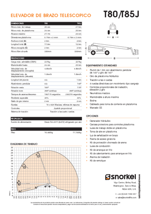 Колісні телескопічні підйомники Snorkel TB85J