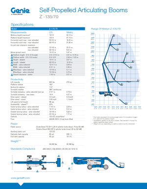 Колісні підйомники з шарнірною стрілою Genie ZX-135/70