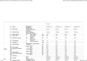 Електричні навантажувачі Komatsu FB 18 RL