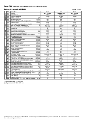 Палетні штабелери Stand Up Rider Platform Icem GPE 16-320
