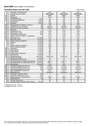 Палетні штабелери Stand Up Rider Platform Icem GPE 16-320
