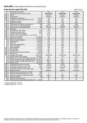 Палетні штабелери Stand Up Rider Platform Icem GPE 16-320