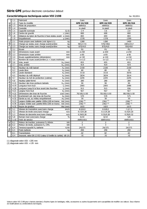 Палетні штабелери Stand Up Rider Platform Icem GPE 16-320