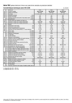 Палетні штабелери Stand Up Rider Platform Icem TEC 20-316