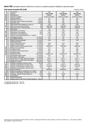 Палетні штабелери Stand Up Rider Platform Icem TEC 14-320