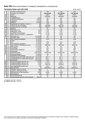 Палетні штабелери Stand Up Rider Platform Icem TEC 20-316