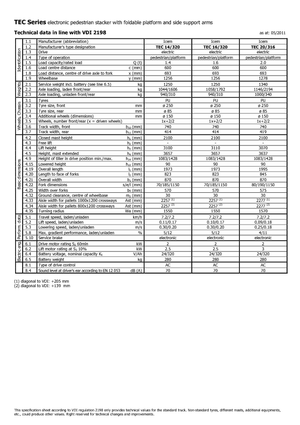Палетні штабелери Stand Up Rider Platform Icem TEC 20-316