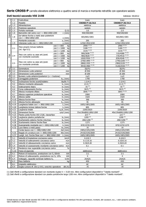 Рації Icem Cross-P 20-312