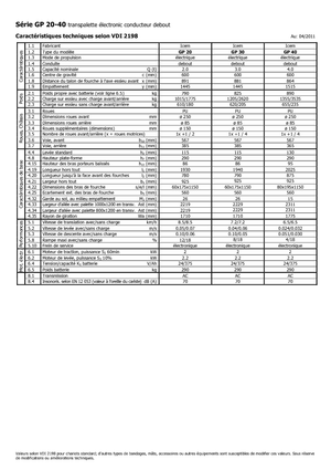 Палетні візки Stand Up Rider Platform Icem GP 40
