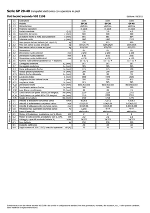 Палетні візки Stand Up Rider Platform Icem GP 40