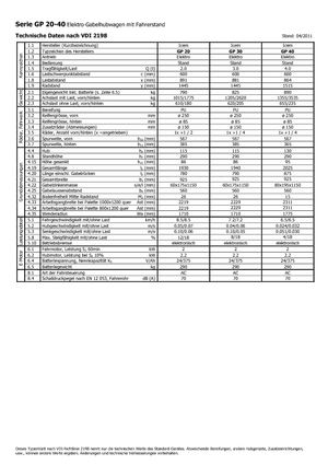 Палетні візки Stand Up Rider Platform Icem GP 40